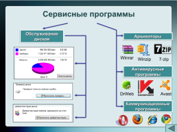 Программное обеспечение персонального компьютера, слайд 6