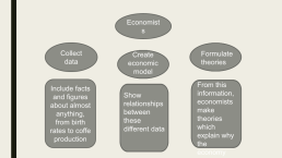 Economics, слайд 7