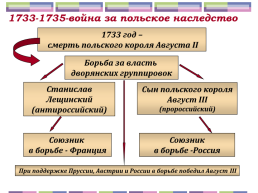 Внешняя политика 1725 -1762гг., слайд 5