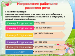 Возрастные особенности органов речи, слайд 7