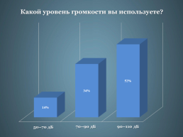 Исследовательский проект по музыке. Наушники: друзья или враги?, слайд 17