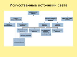 «Свет в нашей жизни», слайд 20