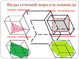 Построение сечений тетраэдра и параллелепипеда, слайд 23