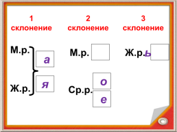 Третье февраля классная работа. Презентация к уроку русского языка в 3 классе, слайд 9