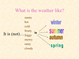 The weather and seasons, слайд 6