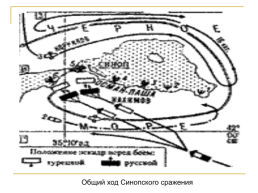Крымская война 1853 – 1856 гг., слайд 37