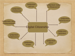 Цифровое гражданство школьника, слайд 5