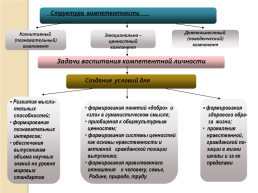 Из опыта работы классного руководителя Хангуевой Александры Аполлоновны, слайд 7