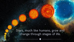 План-конспект урока или внеклассного мероприятия на английском языке для 3–5-х классов на тему «Жизненный цикл звезды», слайд 3