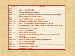 Серия хронологических таблиц Русская живопись XVIII века, слайд 21