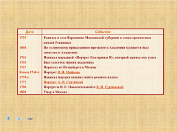 Серия хронологических таблиц Русская живопись XVIII века, слайд 5