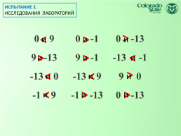 Открытый урок математики Сравнение чисел, слайд 12