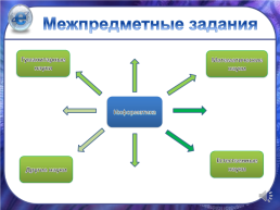 Современные образовательные технологии при интегрированном обучении, слайд 5