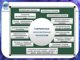 Современные образовательные технологии при интегрированном обучении, слайд 6