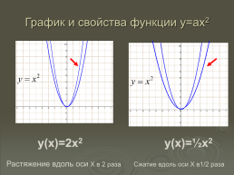 Урок алгебры по теме «Функция y=ax², её график и свойства» с применение системы учебных заданий как средства достижения планируемых результатов ФГОС. 9-й класс, слайд 9