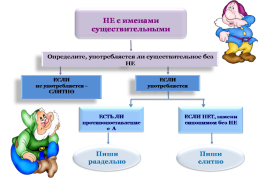 Орфограммы в теме «Имя существительное». 6-й класс, слайд 17