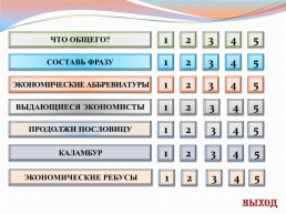 Разработка интерактивной дидактической игры «Своя игра» как средства повышения уровня мотивации обучающихся к изучению экономики, слайд 2