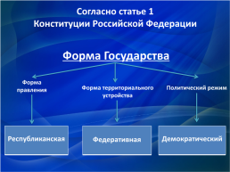 Разработка урока по теме Конституция Российской Федерации, слайд 13