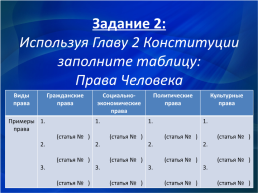 Разработка урока по теме Конституция Российской Федерации, слайд 6
