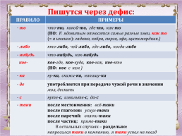 Слитное, раздельное и дефисное написание разных частей речи, слайд 48