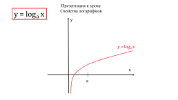 Логарифмы и их свойства, слайд 1