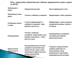 Современный урок русского языка в условиях реализации ФГОС, слайд 18