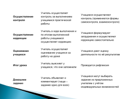 Современный урок русского языка в условиях реализации ФГОС, слайд 19