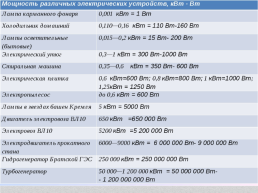 Работа и мощность электрического тока, слайд 12