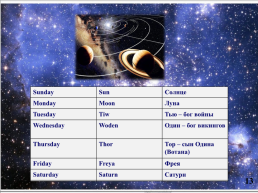 Исследовательская работа «Происхождение названий дней недели в английском языке», слайд 13