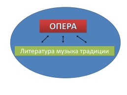 К уроку музыки Н.А.Римский-Корсаков опера Снегурочка, слайд 4