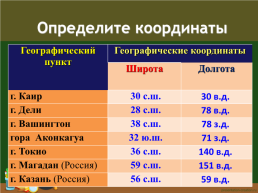 Определить широту вашингтона