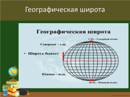 Географические координаты, слайд 6