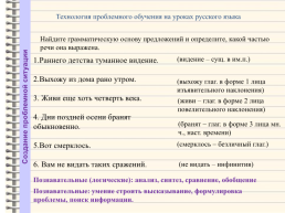 Технология проблемного обучения на уроках русского языка. Односоставные предложения, слайд 6