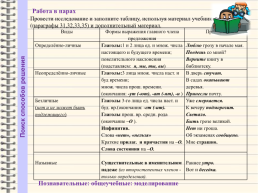 Технология проблемного обучения на уроках русского языка. Односоставные предложения, слайд 7