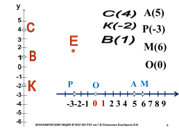 Урок математики в 6-м классе по теме Координатная плоскость, слайд 4
