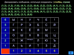 Игра Информационные войны, слайд 34