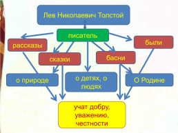 Л.Н.Толстой Акула, слайд 11