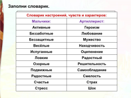 Л.Н.Толстой Акула, слайд 25