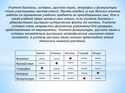 Схематическое моделирование при решении нестандартных задач в начальных классах, слайд 7