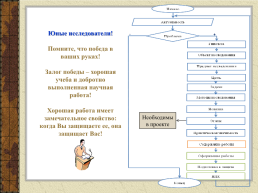 Электронный справочник для начинающих исследователей. Классическая модель обучения написанию исследовательских работ, слайд 20