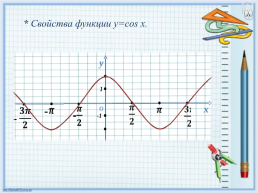 Построение графиков тригонометрических функций с помощью системы Maxima. 11-й класс, слайд 3
