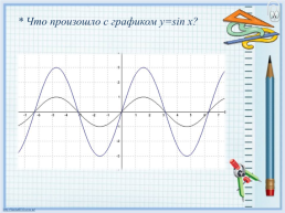 Построение графиков тригонометрических функций с помощью системы Maxima. 11-й класс, слайд 4