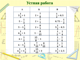 Урок по математике Сложение и вычитание смешанных чисел (ФГОС). 6-й класс, слайд 4