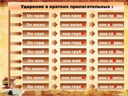 Орфографические, орфоэпические и пунктуационные нормы русского языка, слайд 20