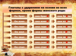 Орфографические, орфоэпические и пунктуационные нормы русского языка, слайд 21