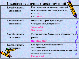 Тринадцатое февраля. Классная работа. Местоимение как часть речи. Личные местоимения., слайд 7