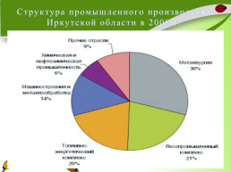 Производство бумаги на территории Иркутской области, слайд 3