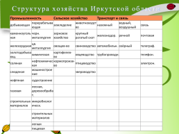 Производство бумаги на территории Иркутской области, слайд 4