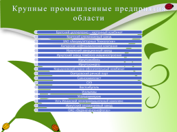 Производство бумаги на территории Иркутской области, слайд 6