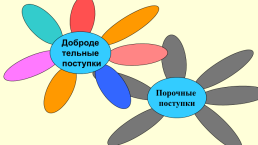 К уроку ОРКСЭ Добродетель и порок, слайд 28